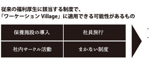 保養施設の導入・社員旅行・社内サークル活動・まかない制度