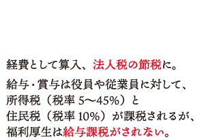 ・  経費として算入、法人税の節税に。・  給与・賞与は役員や従業員に対して、　所得税（税率5〜45%）と　住民税（税率10%）が課税されるが、　福利厚生は給与課税がされない。